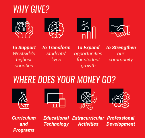 Why give to W-Club